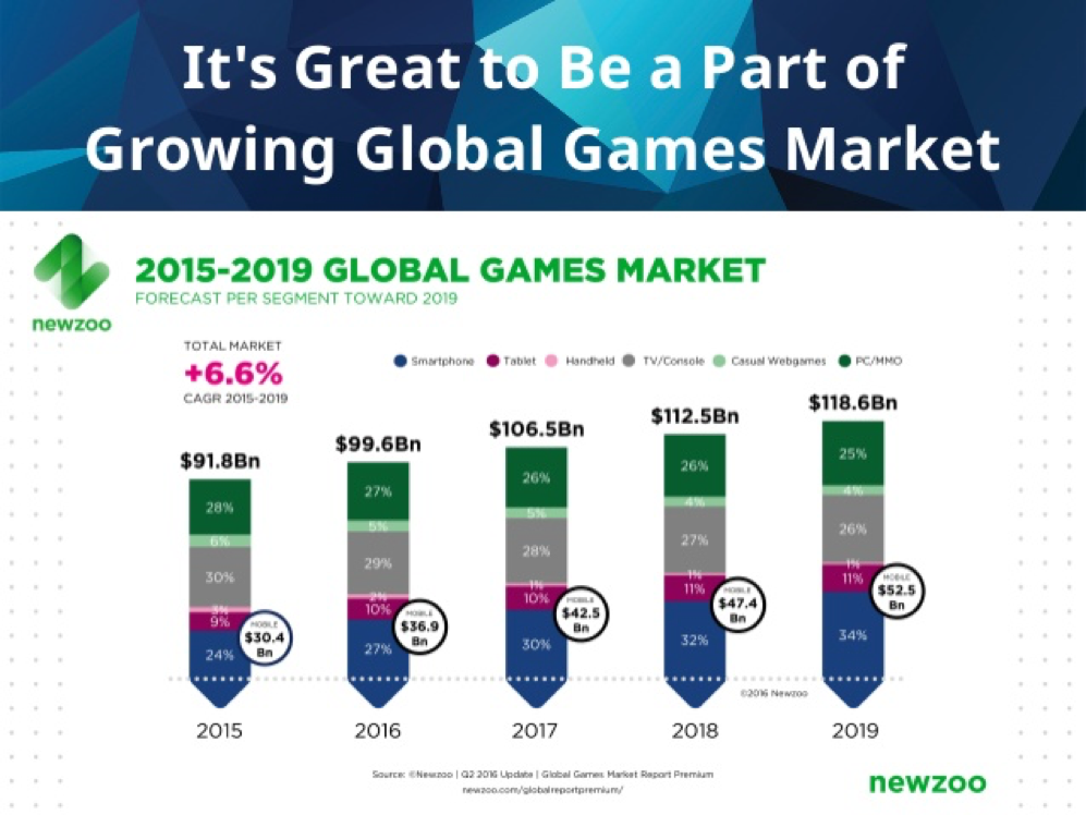 Mobile game marketing strategy overview illustration