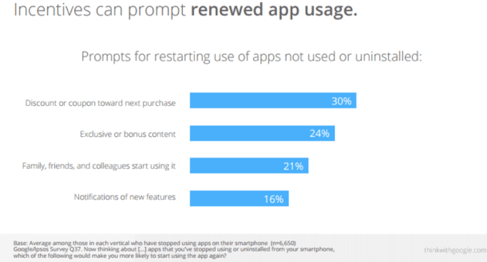 Uninstall.io dashboard tracking app uninstall events by user segment