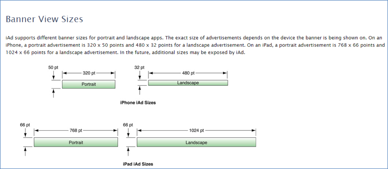 Apple iAd banner ad recommended size dimensions for iOS apps