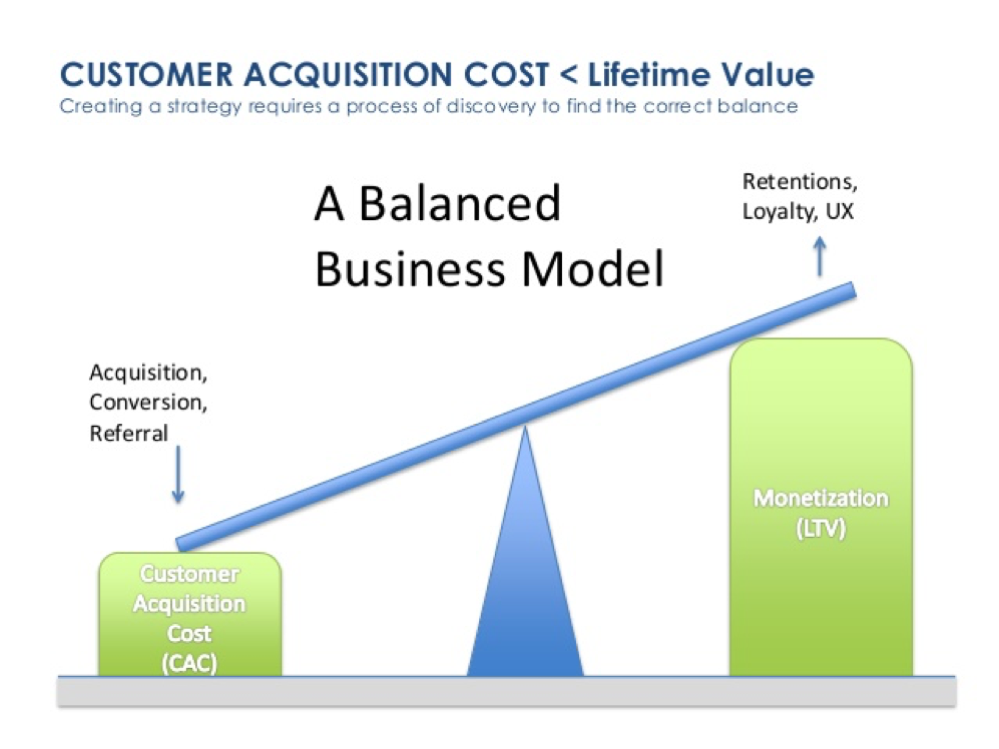 Data science driving e-commerce sales growth chart