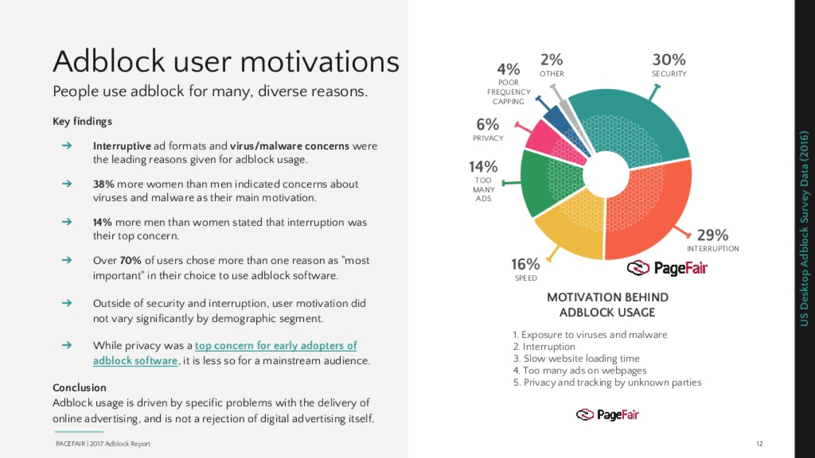 Top reasons users cite for installing ad blockers on mobile