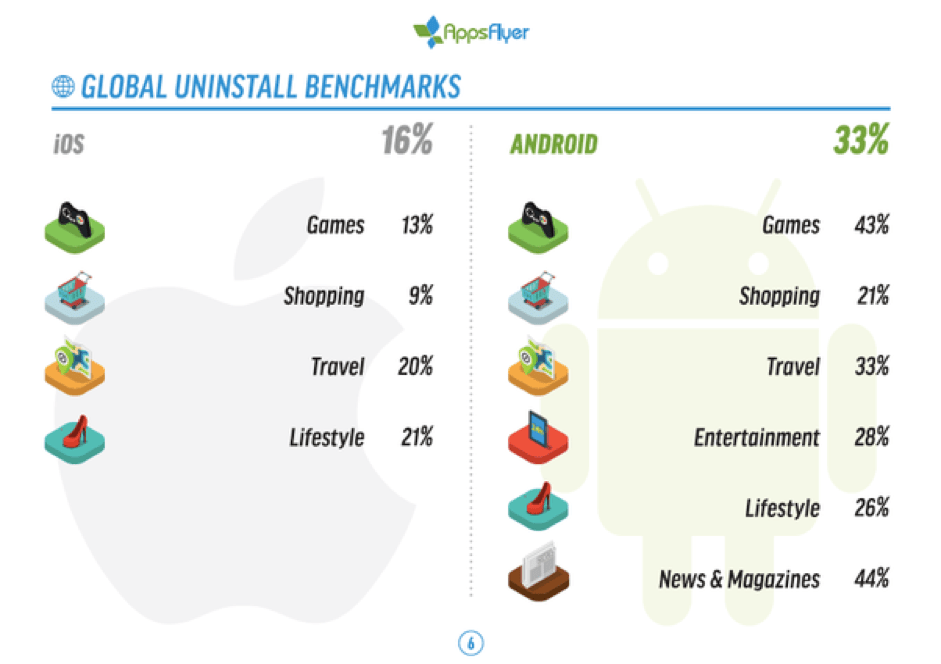 Quora discussion on finding iPhone app uninstall analytics red flags
