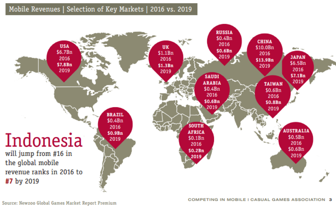 Indonesia mobile games market growth potential statistics