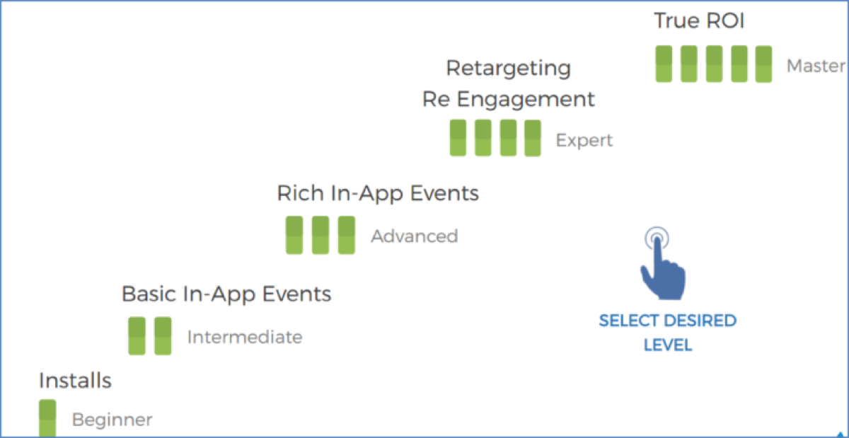 AppsFlyer in-app event tracking categories by app type