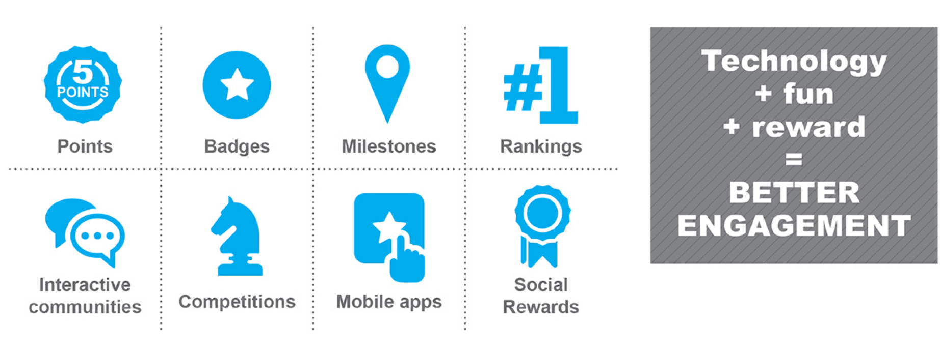 Gamification concept turning a mobile app into a playful experience