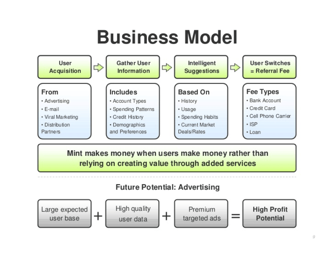 Mint.com prelaunch pitch deck slide showing user acquisition business model
