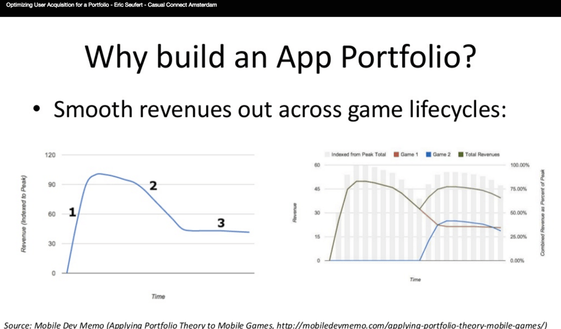 Mobile game developer portfolio with consistent branding across app icons
