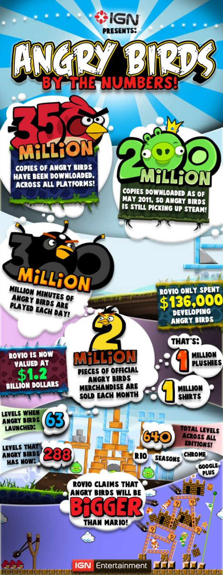 Angry Birds Evolution game featuring new bird characters and levels