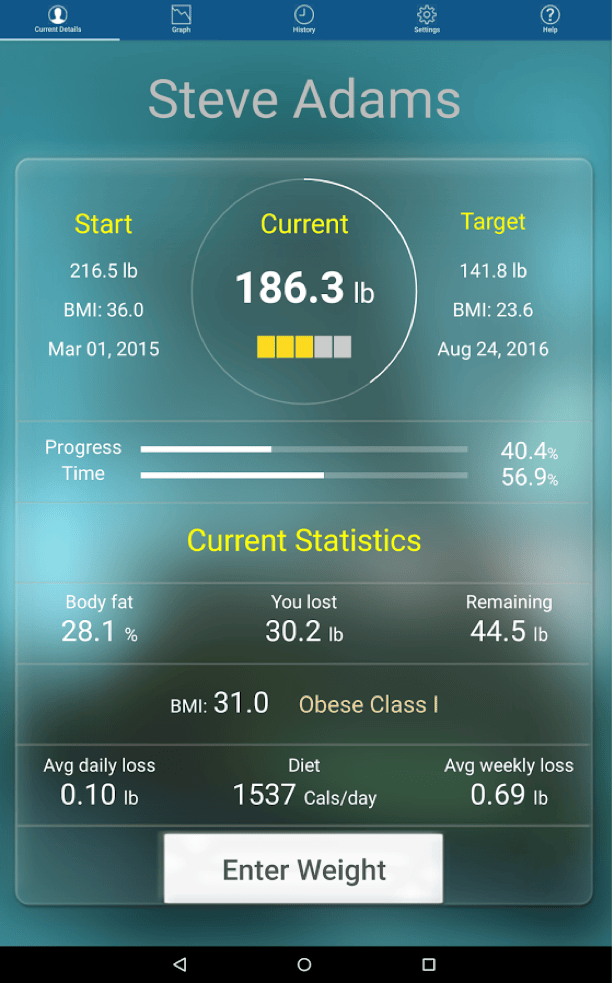 Monitor Your Weight app progress display tracking user weight loss journey