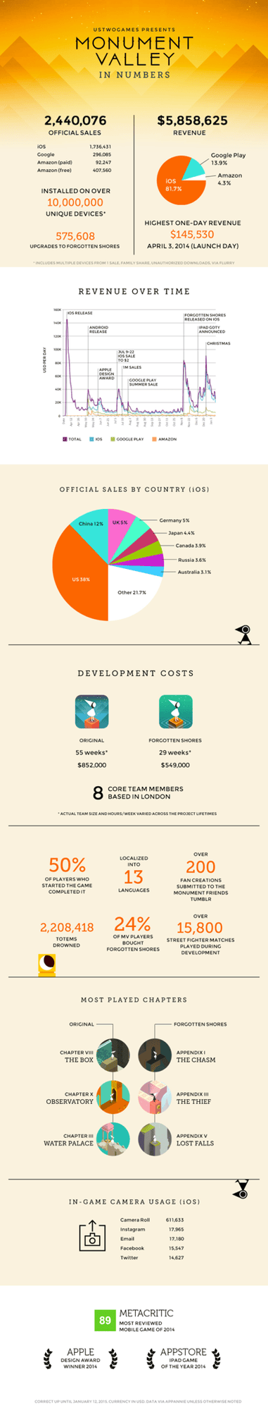 Monument Valley paid app pricing and revenue numbers
