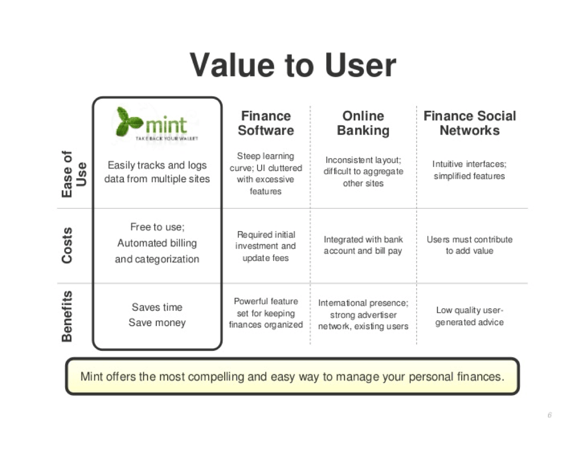 Mint.com pitch deck slide highlighting user value in personal finance