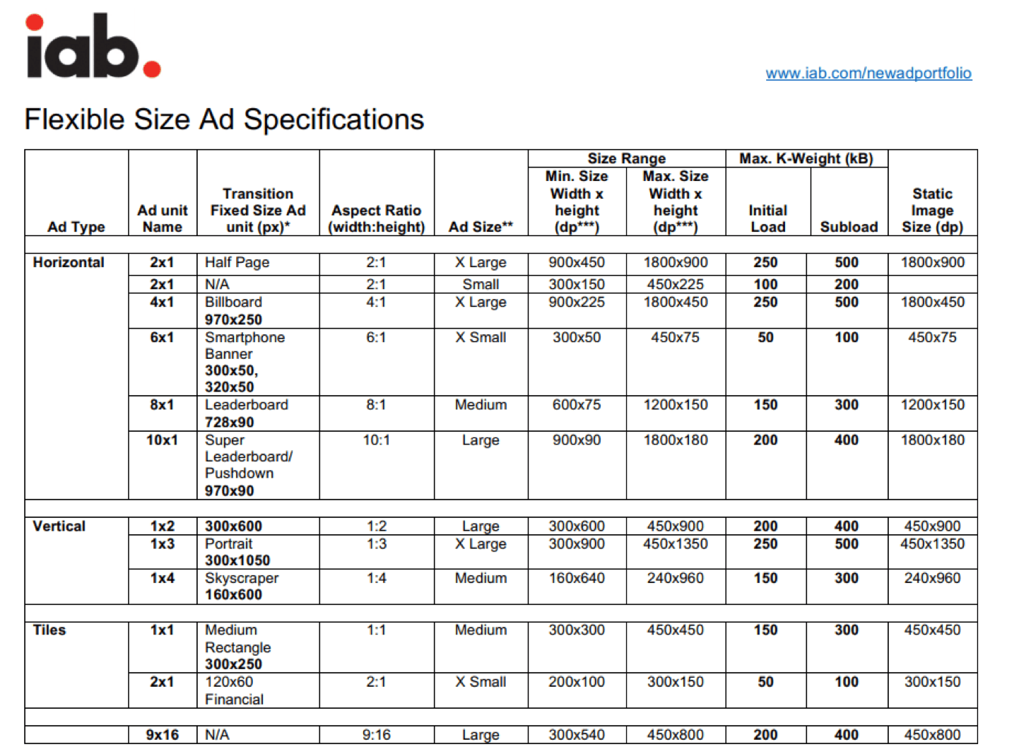 IAB LEAN principles and flexible ad size specifications overview
