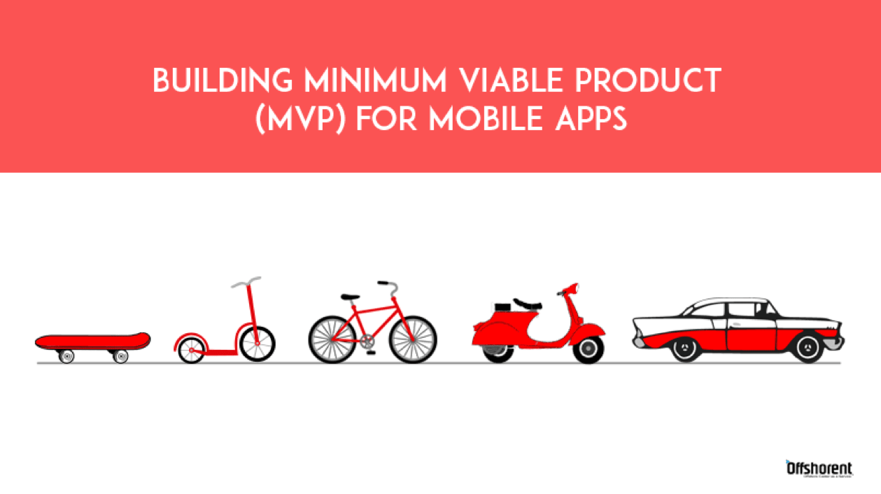 Mobile app MVP concept showing minimum viable product definition