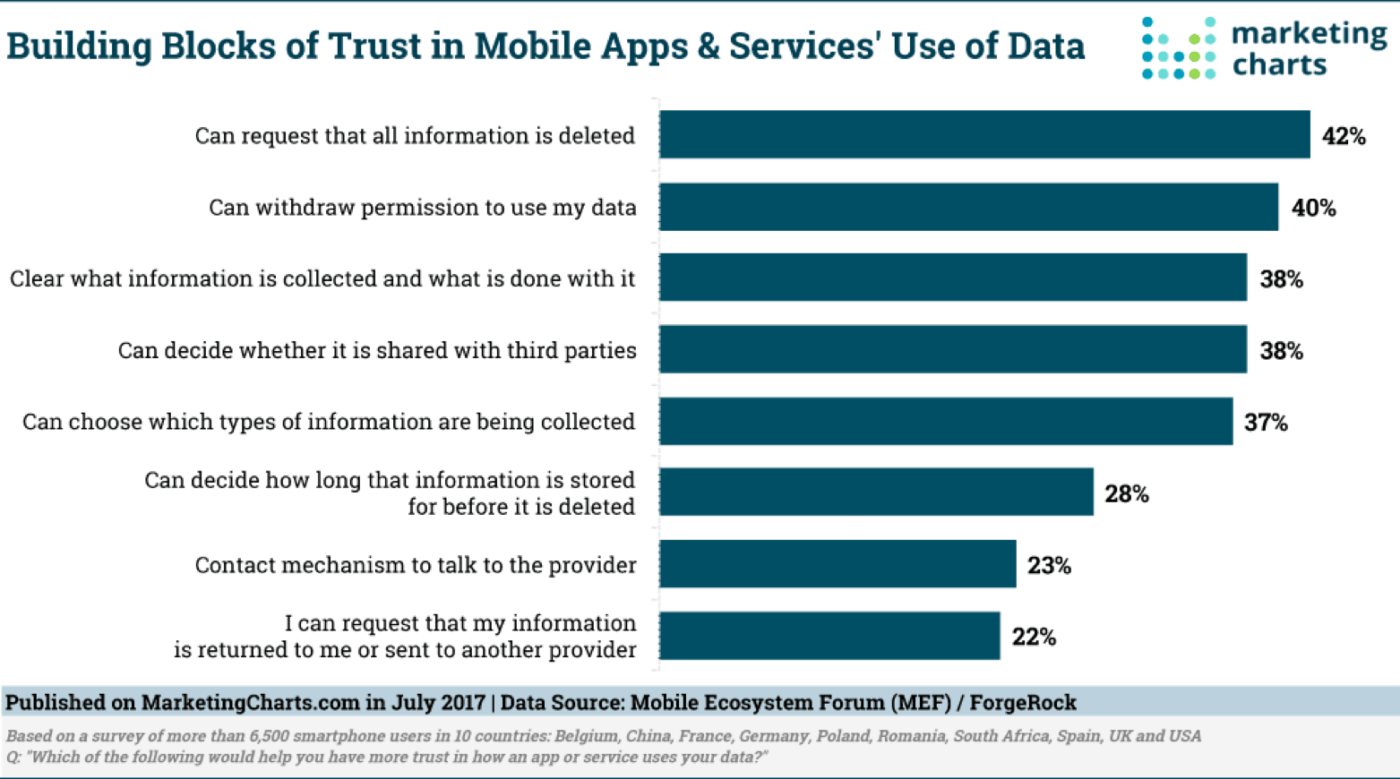 How mobile evolution personally changed everyday user habits