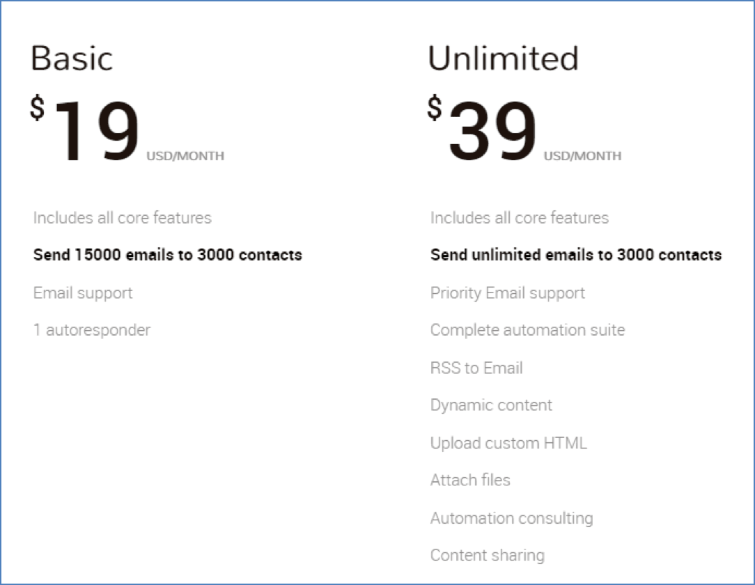 Campayn pricing plans for email contacts and sends