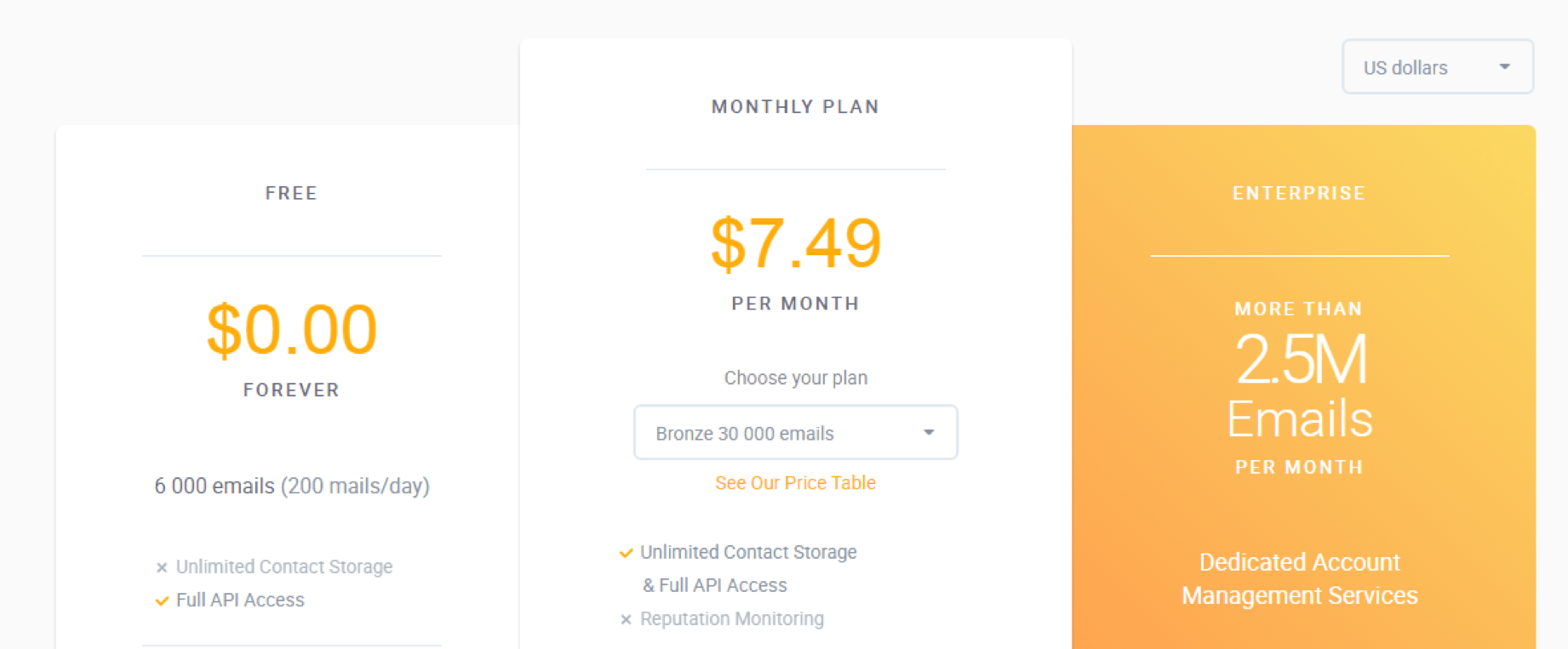 MailJet pricing plans for monthly email volume