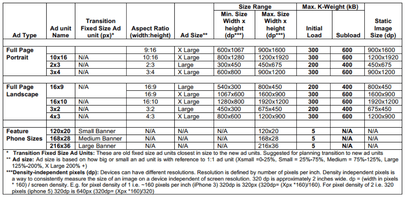 IAB New Ad Portfolio flexible size ad specifications from the 2017 document