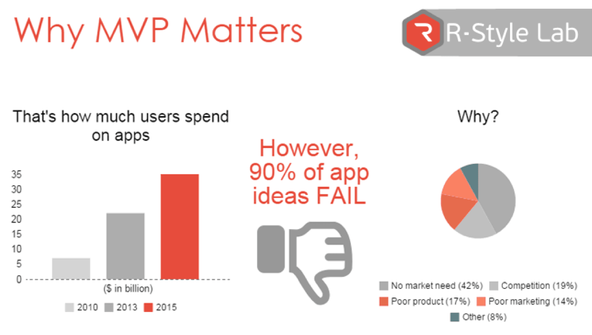 Benefits of building a minimum viable product for mobile apps