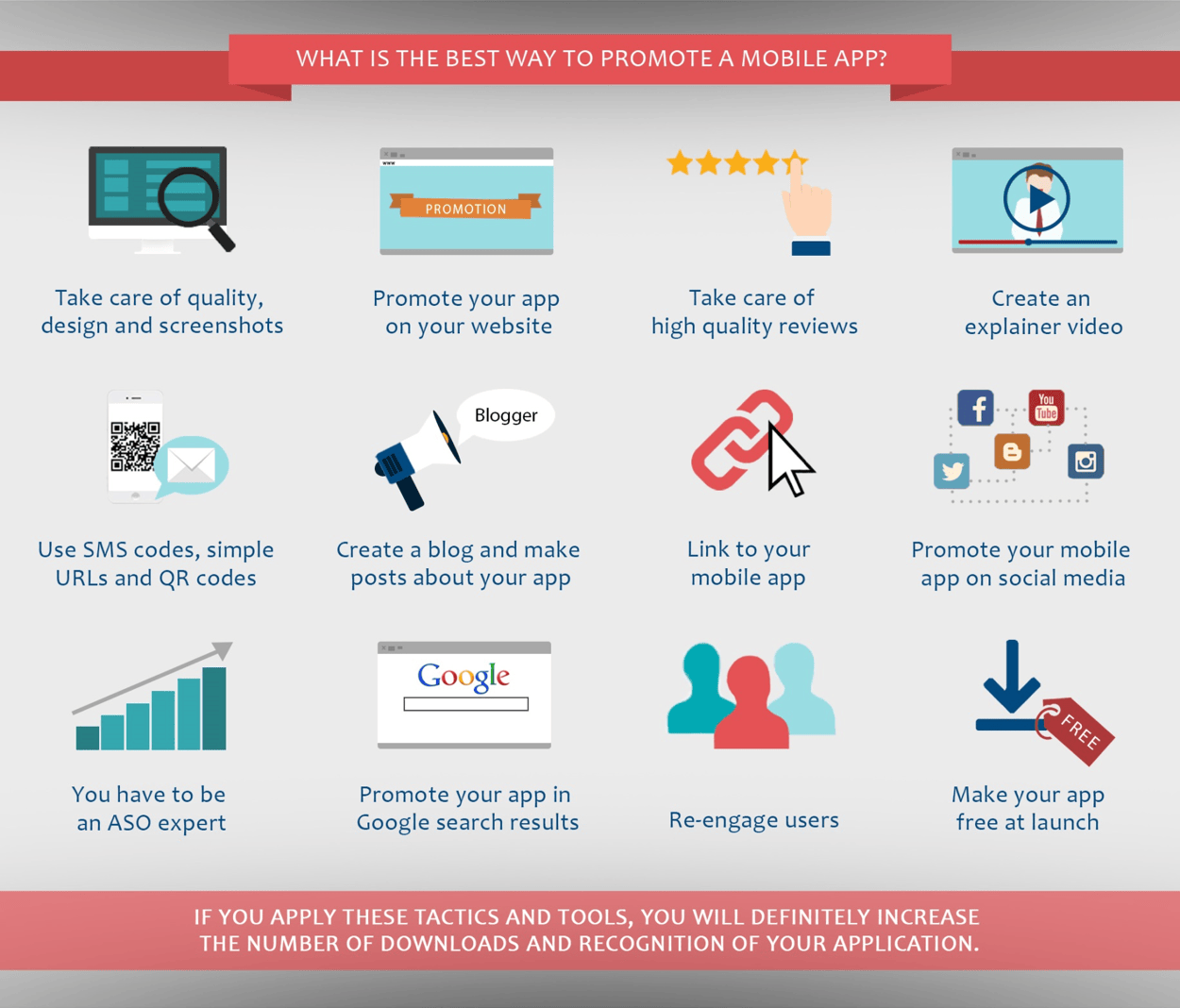 Best ways to promote a mobile app across channels