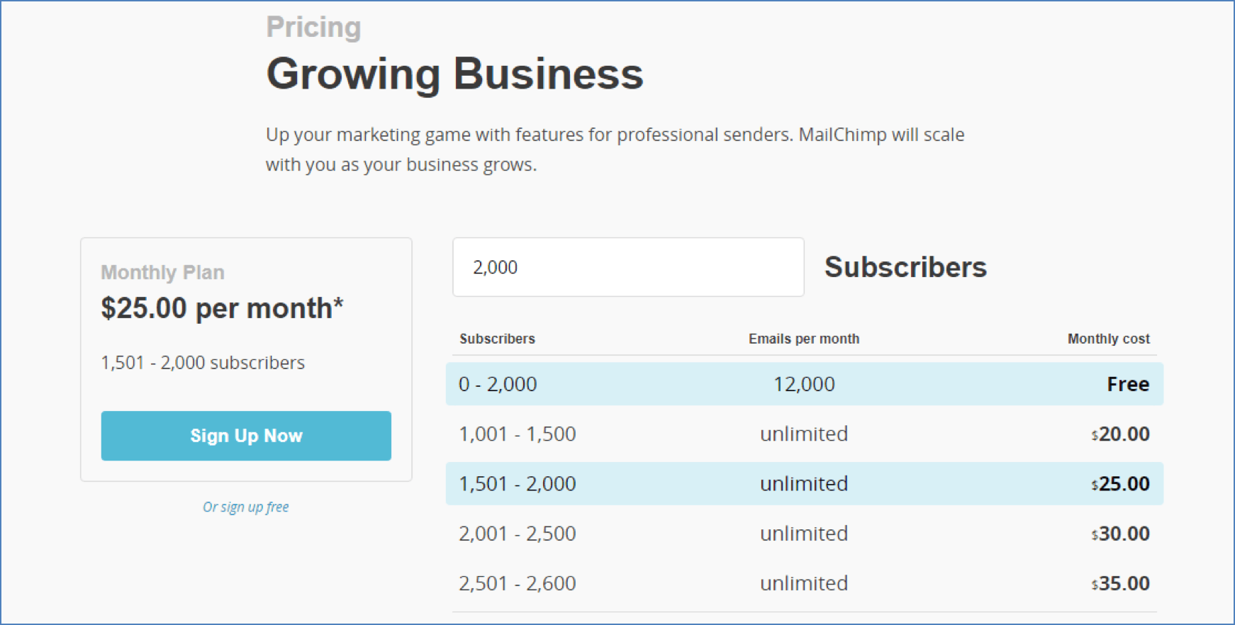 MailChimp subscription pricing plans for growing businesses