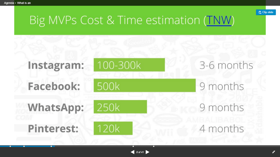 Budget-friendly MVP development saves resources before full product launch