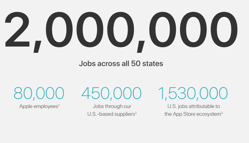 Apple iOS app economy jobs created across 50 US states
