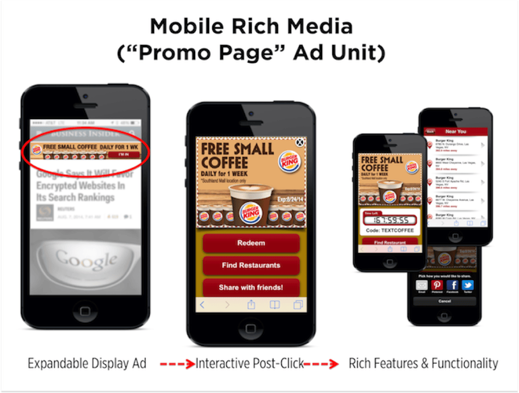 Interactive rich media playable ad inside an app