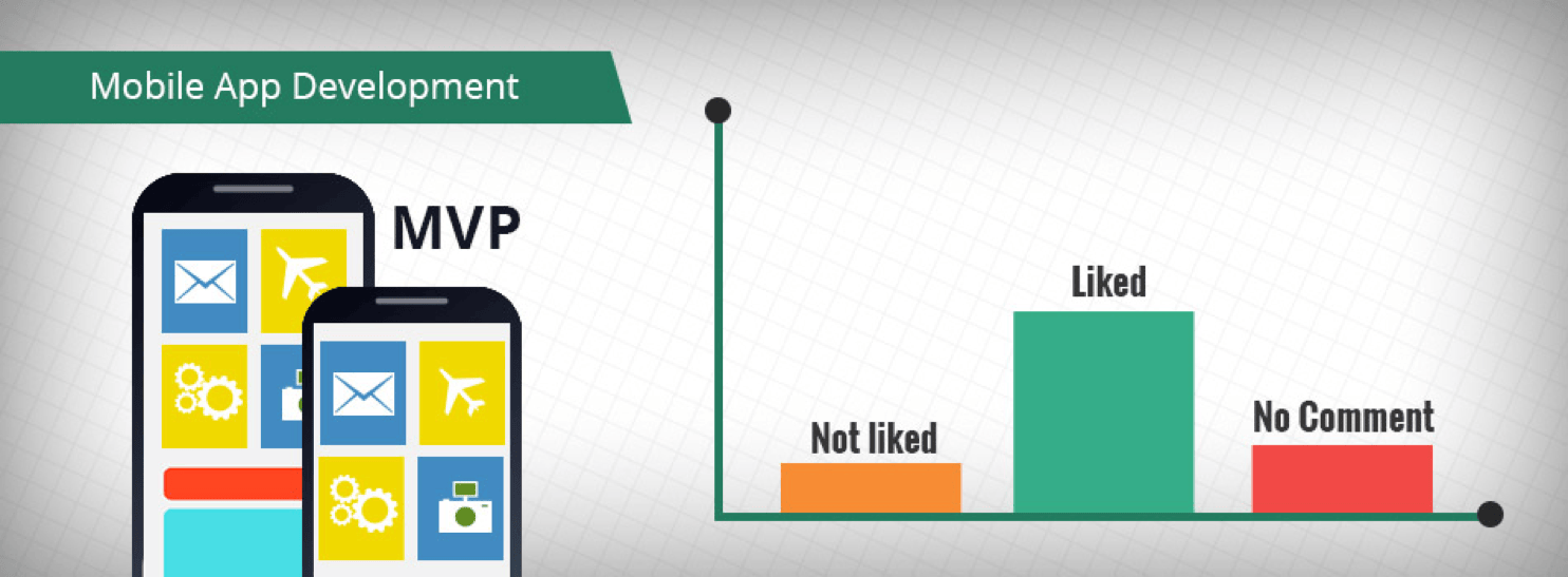 Analyzing user feedback to improve mobile app after MVP testing