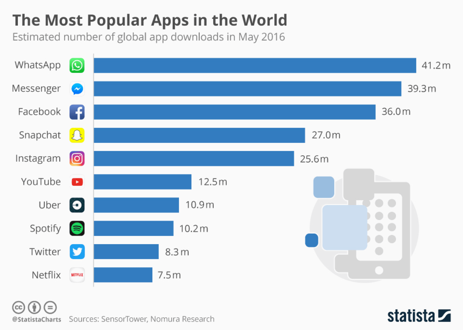 Most popular apps in the world becoming full service platforms