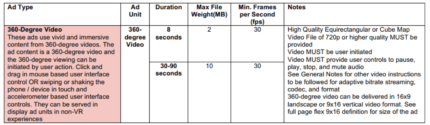 IAB 360-degree video ad format specifications and aspect ratios