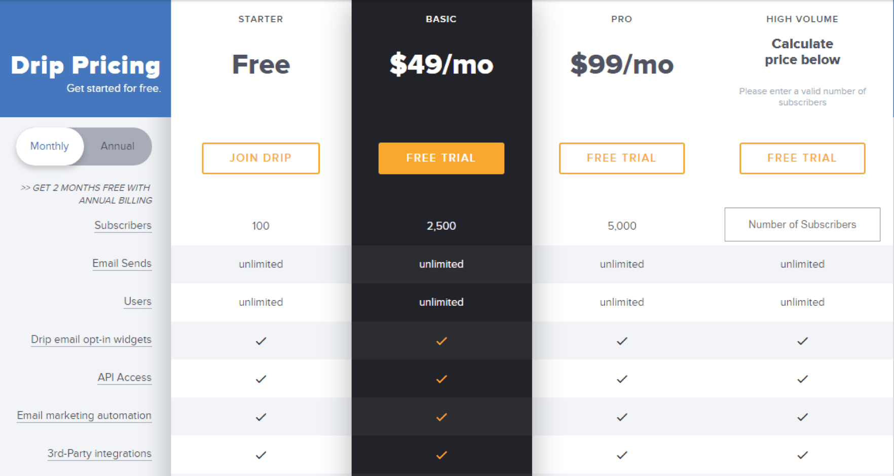 Drip pricing plans based on subscriber count