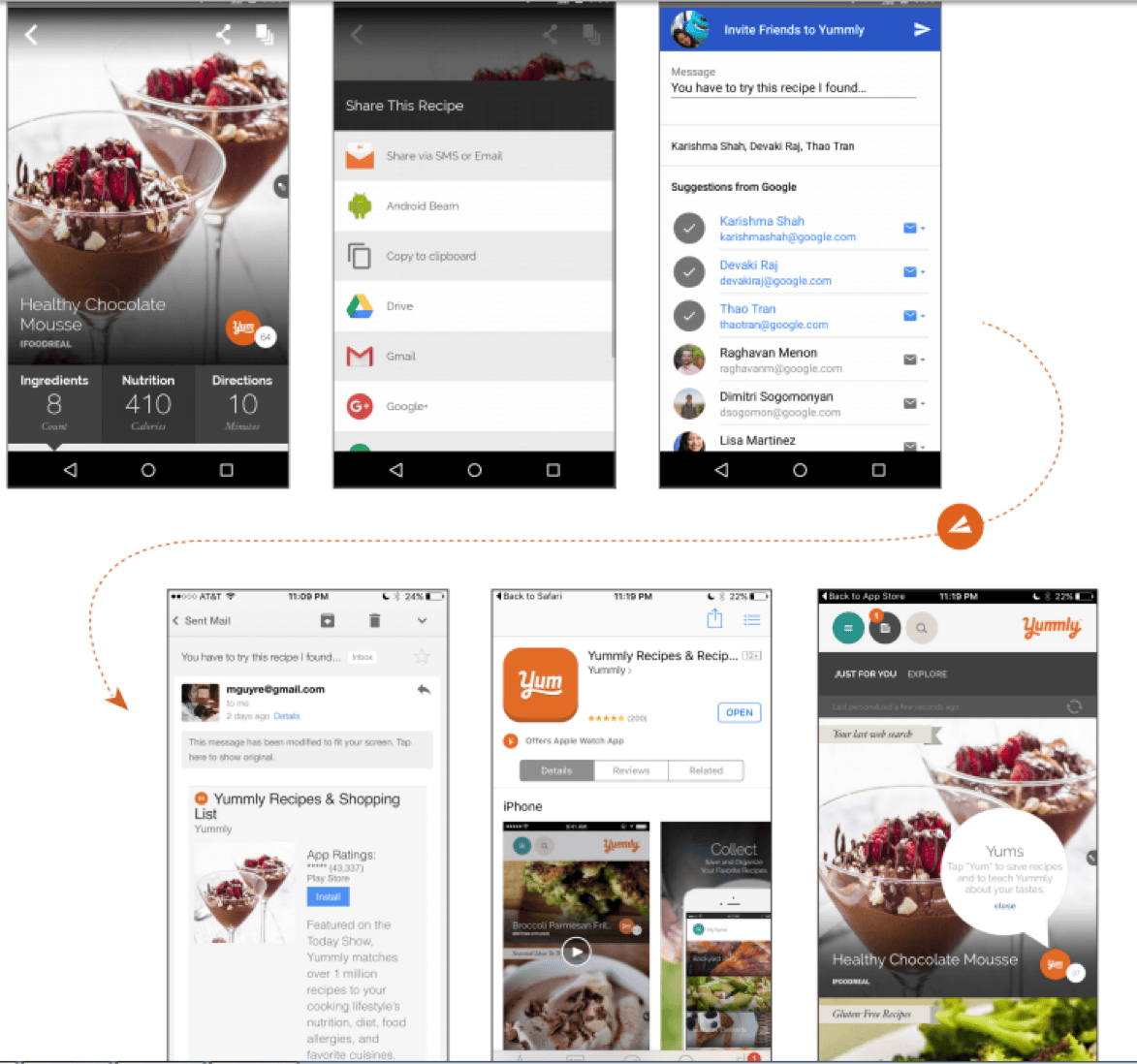 Google App Invites case study results for Yummly referral program