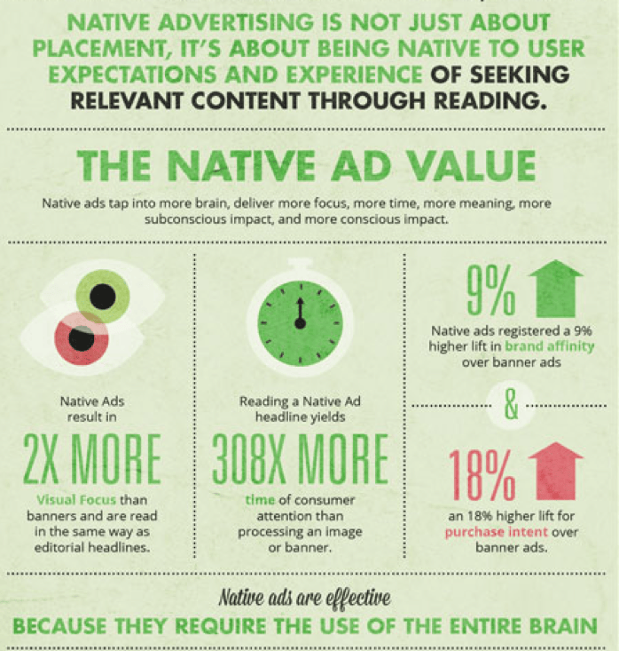 Infographic on the science behind why native ads catch attention