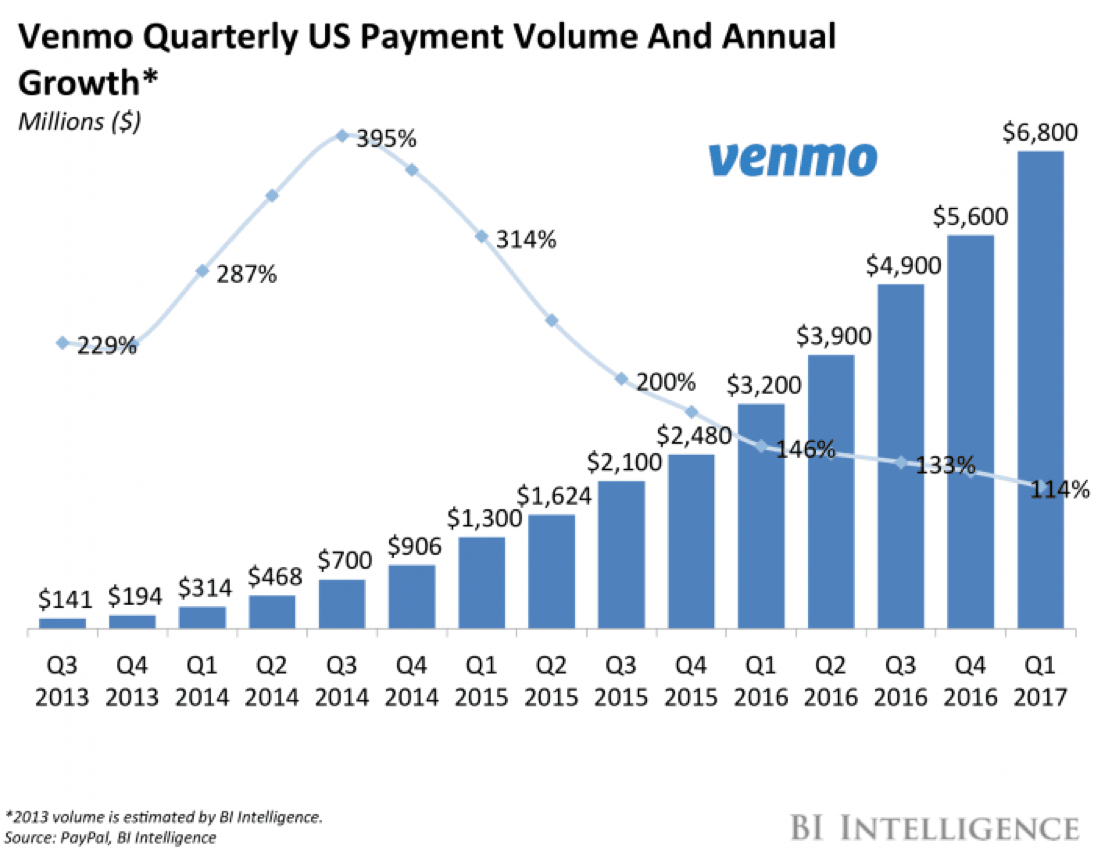 Pay with Venmo merchant integration inside third-party apps