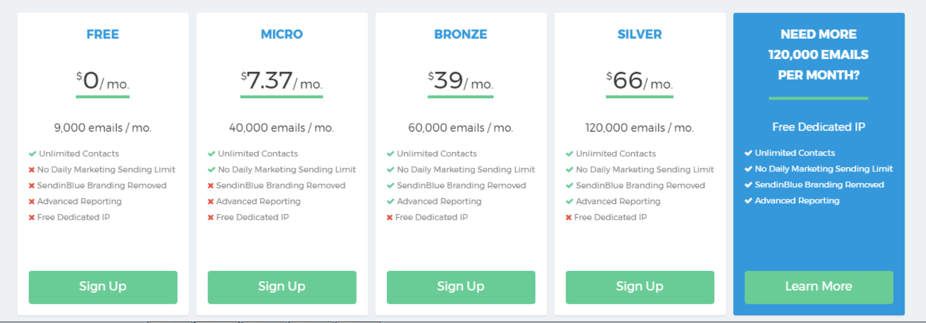 Sendinblue email plan pricing tiers comparison