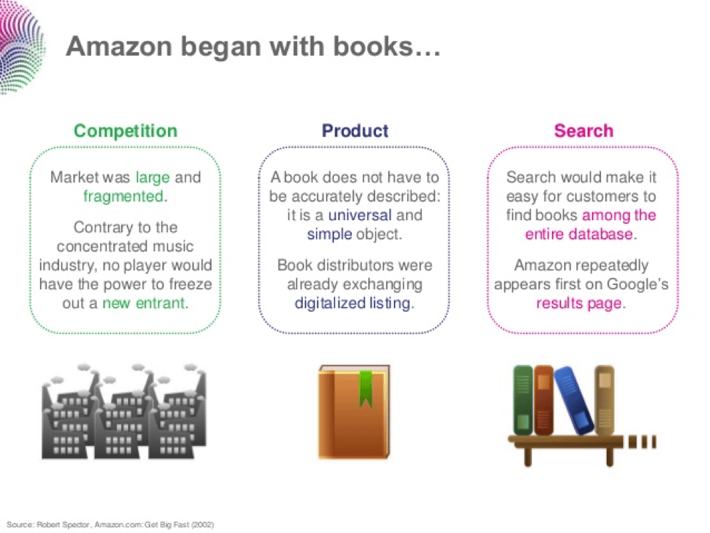Amazon early MVP starting small before becoming a global platform