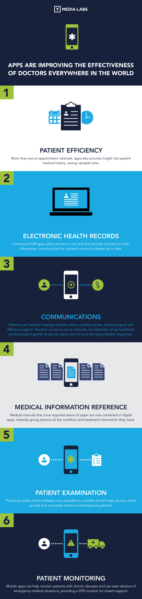 Healthcare app improvements using AR and VR technology