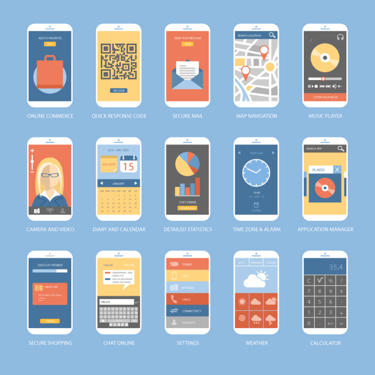 Mobile app user interface design overview illustration
