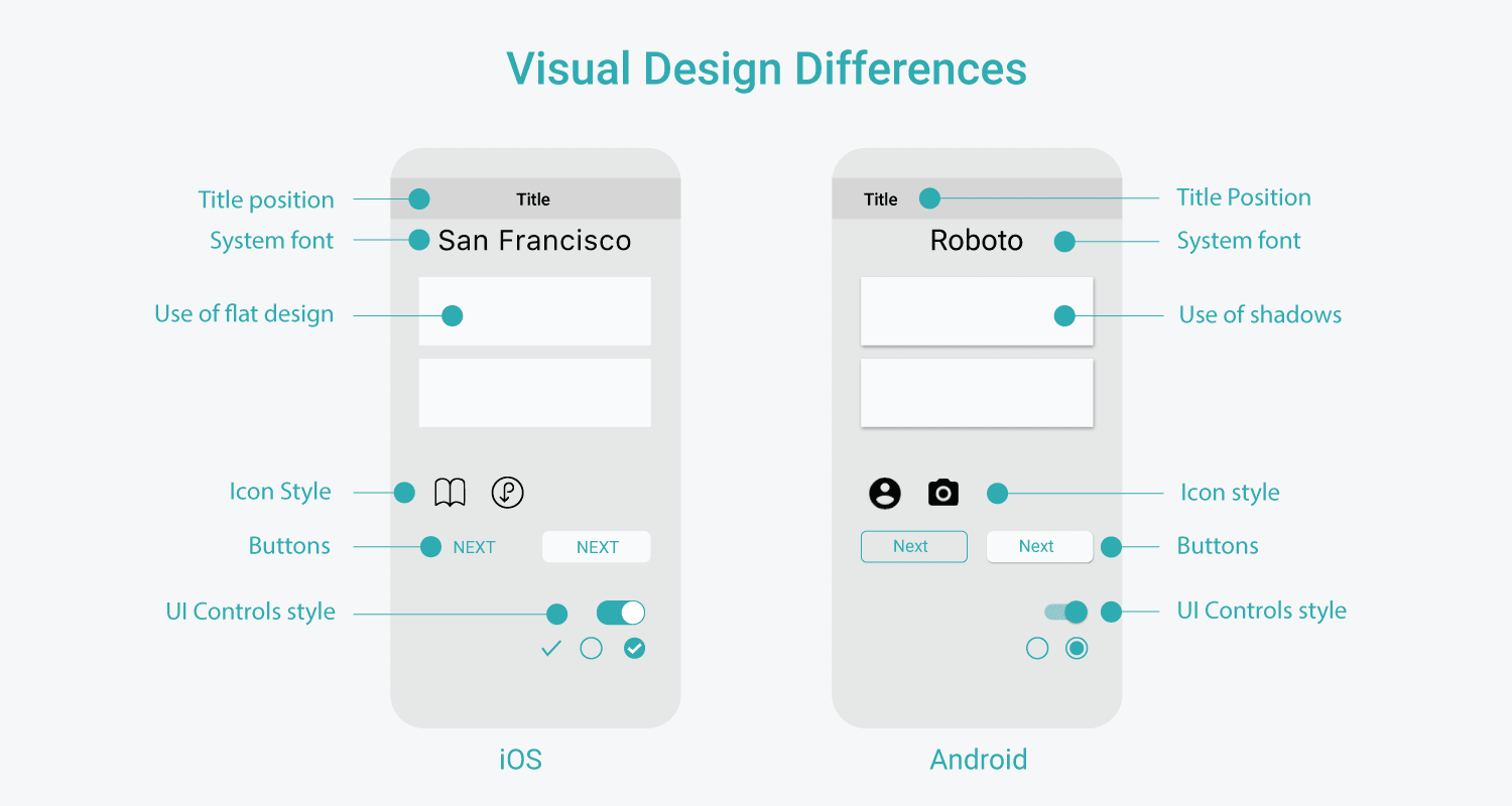 Material Design principles for Android apps