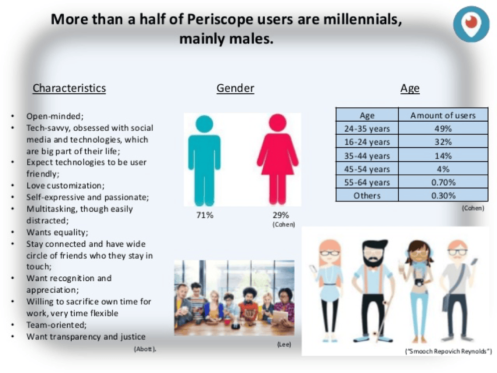 Periscope live streaming app slide showing millennial engagement