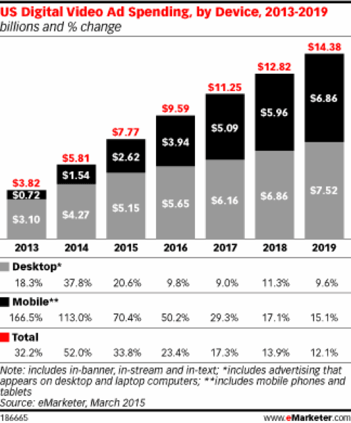Essentials of optimizing video ads for mobile devices
