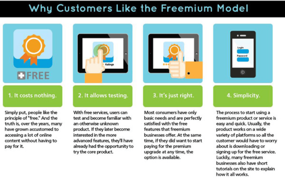Freemium business model benefits breakdown chart