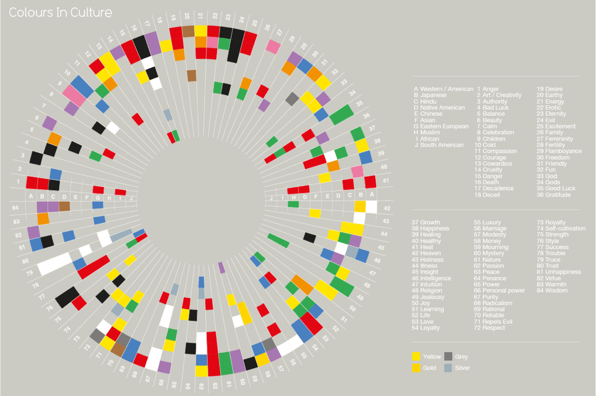 Color psychology wheel showing emotions tied to mobile app color choices