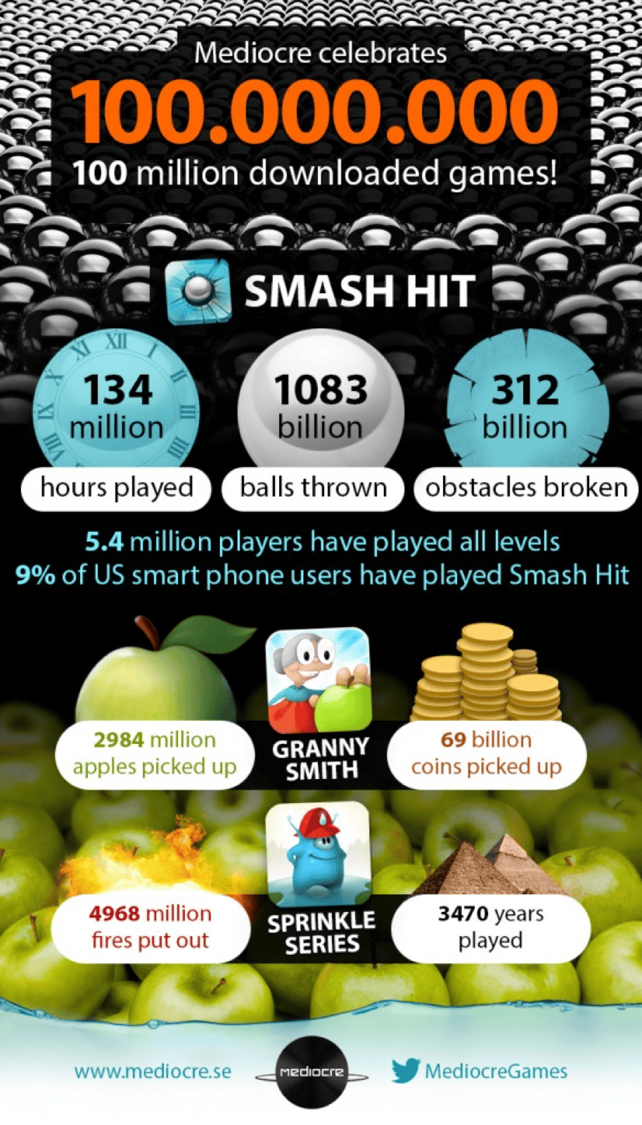 Mediocre studio website featuring the Smash Hit game overview