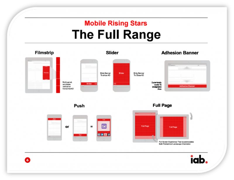 Diagram showing optimal ad size and placement within a mobile app screen