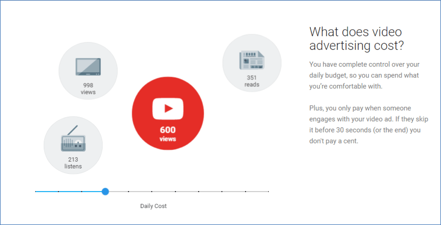 YouTube skippable ad budget options showing pay-only-for-views pricing