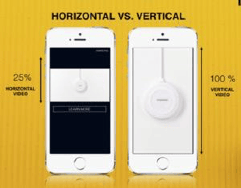 Vertical in-app mobile video ad impression rate comparison