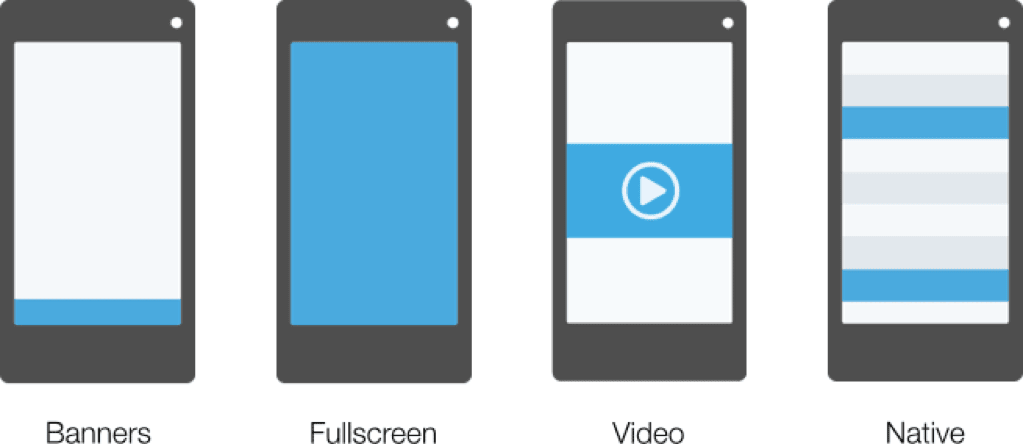 MoPub supported in-app ad formats including video and native