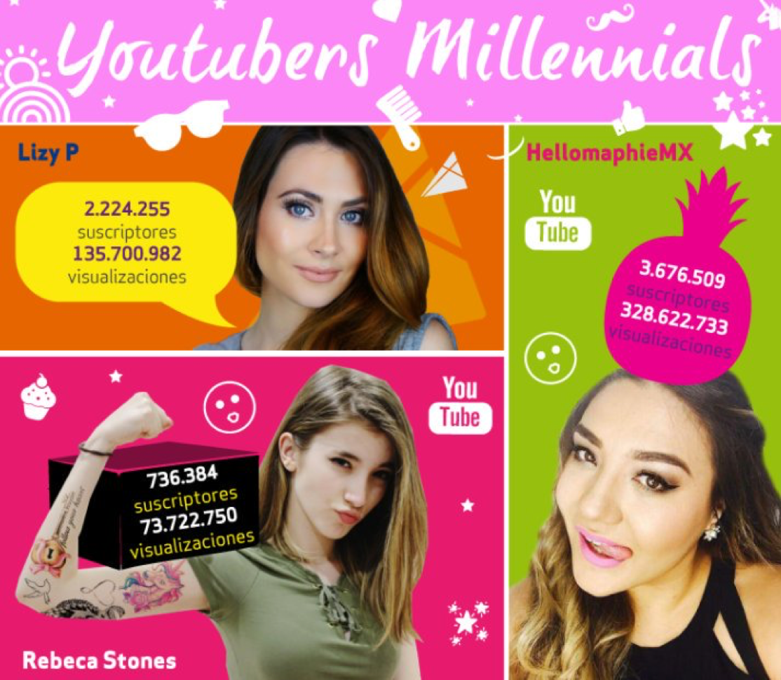 YouTube influencer marketing reach and millennial viewership data