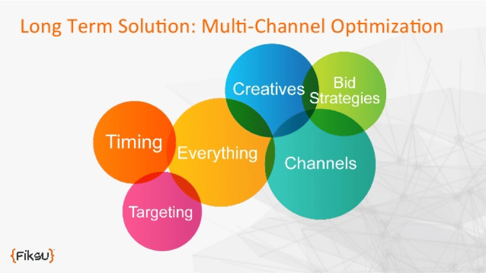 Diagram of acquisition channel performance comparison and optimization